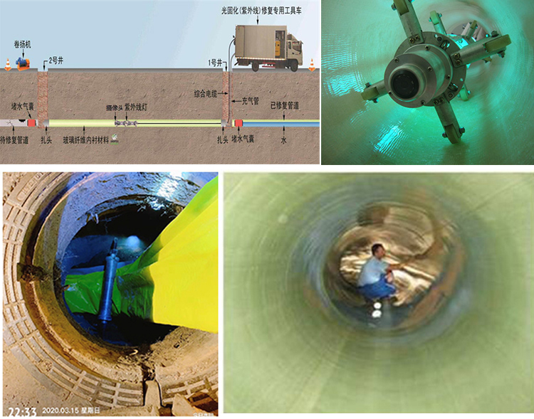 园林办事处UV-CIPP内衬修复