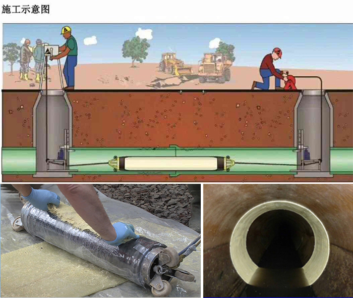 园林办事处管道局部点状修复